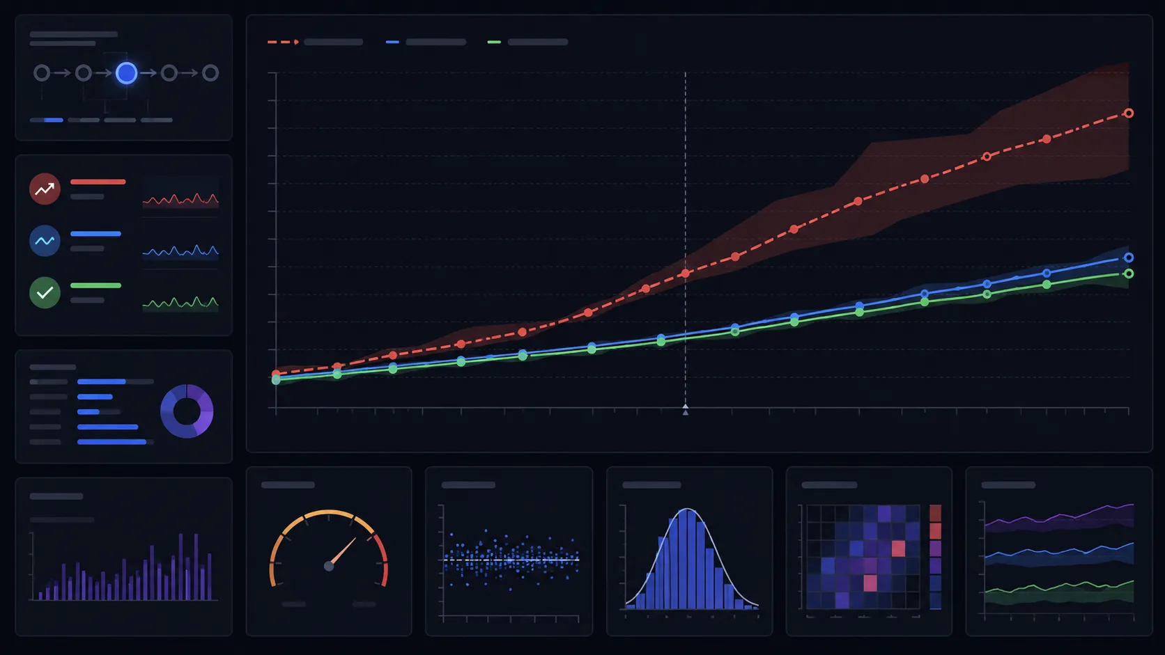 Metrics comparing predicted and actual video sizes
